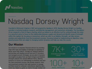 Nasdaq Dorsey Wright Overview